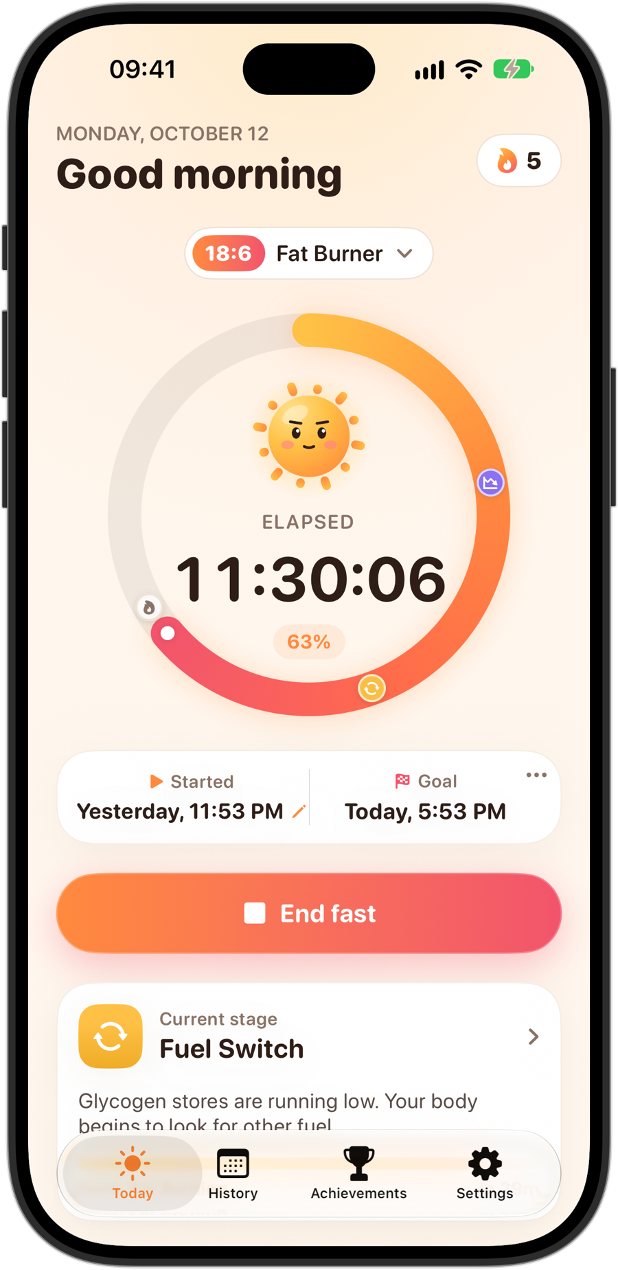 Fasting Tracker on iPhone 18 Pro during an 18:6 fast: Sunny in the middle of the ring, 11 hours 30 minutes elapsed, 63 percent of the goal, and the current stage, Fuel Switch